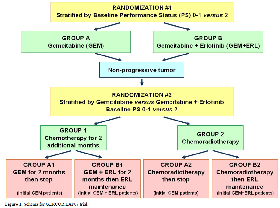 pancreas-schema-gercor-lap07-trial