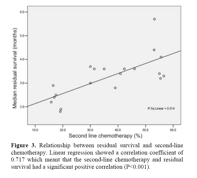 pancreas-second-line-chemotherapy