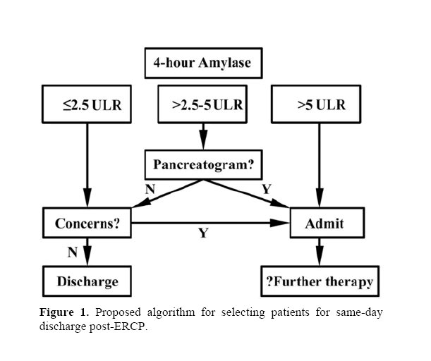 pancreas-selecting-patients-same-day