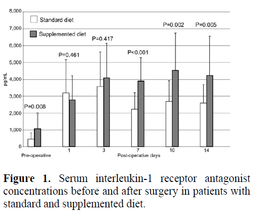 pancreas-serum-interleukin-1-receptor