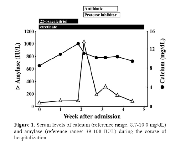 pancreas-serum-levels-calcium