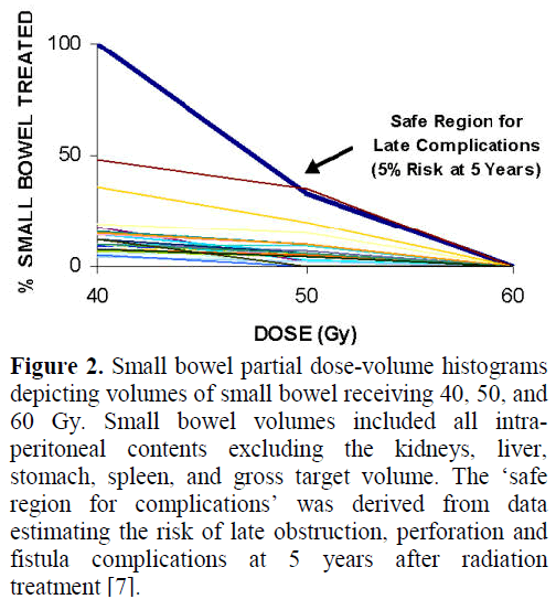 pancreas-small-bowel-partial-dose