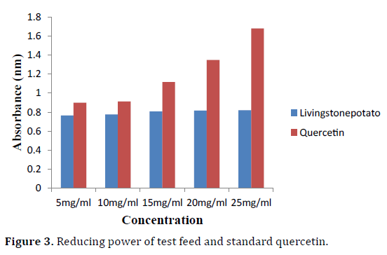 pancreas-standard-quercetin