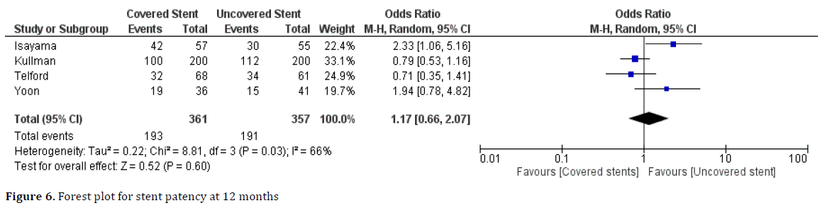 pancreas-stent-patency