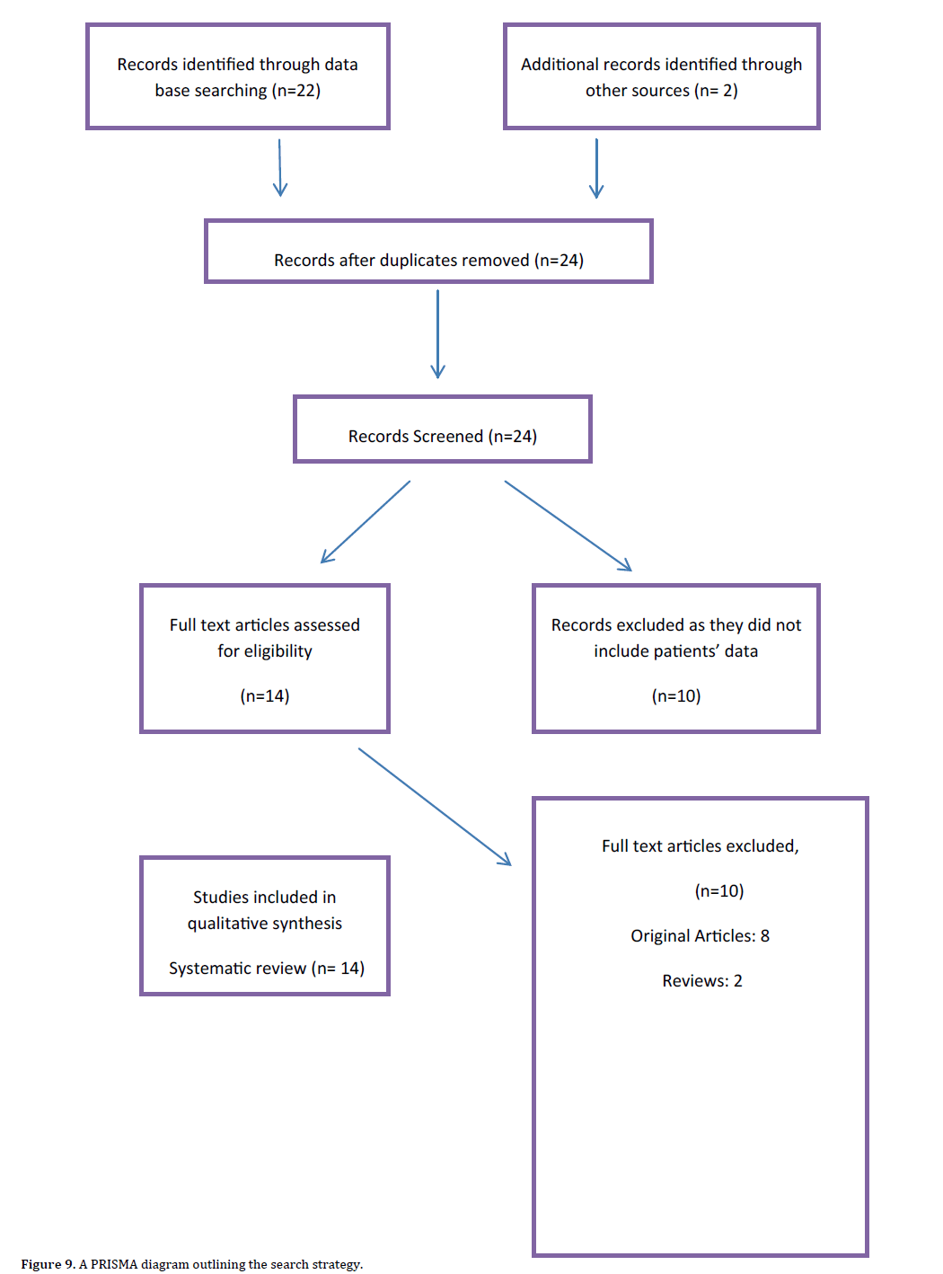 pancreas-strategy