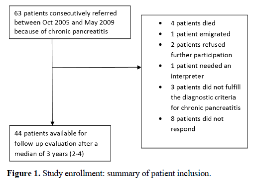 pancreas-study-enrollment-summary