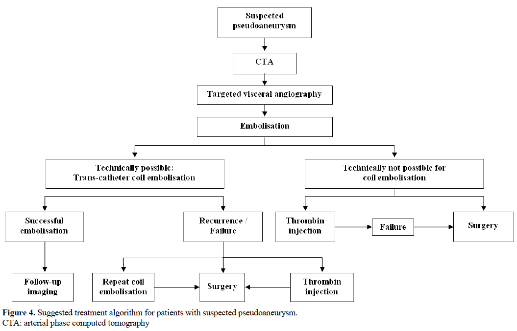 pancreas-suggested-treatment-algorithm