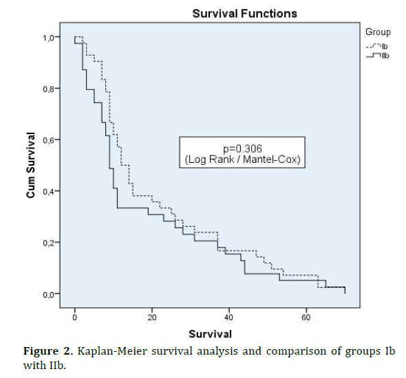 pancreas-survival