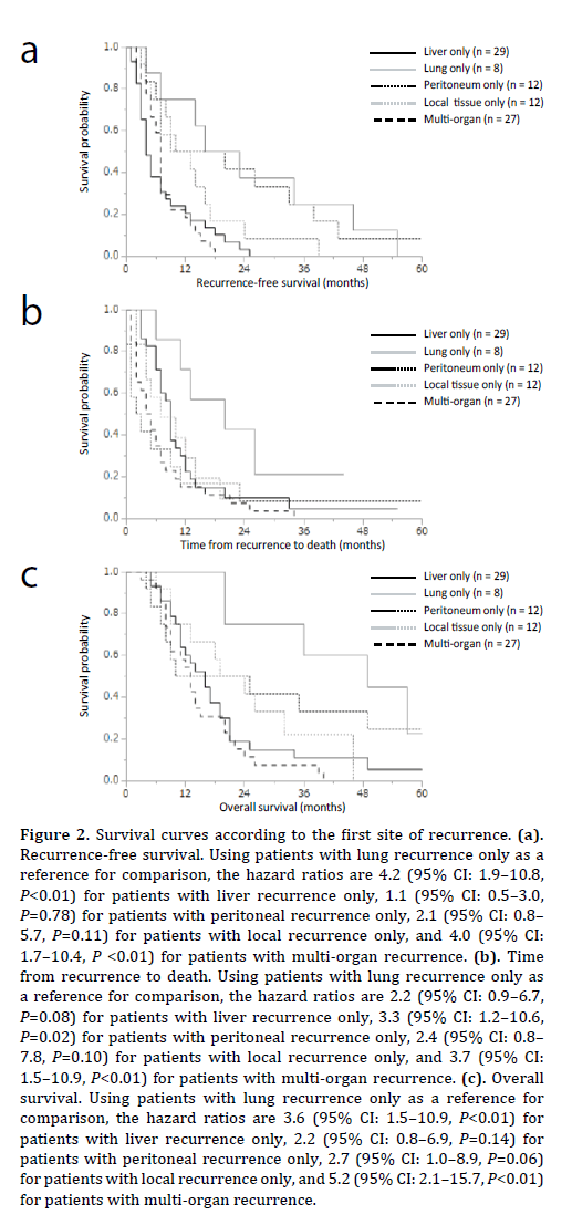 pancreas-survival