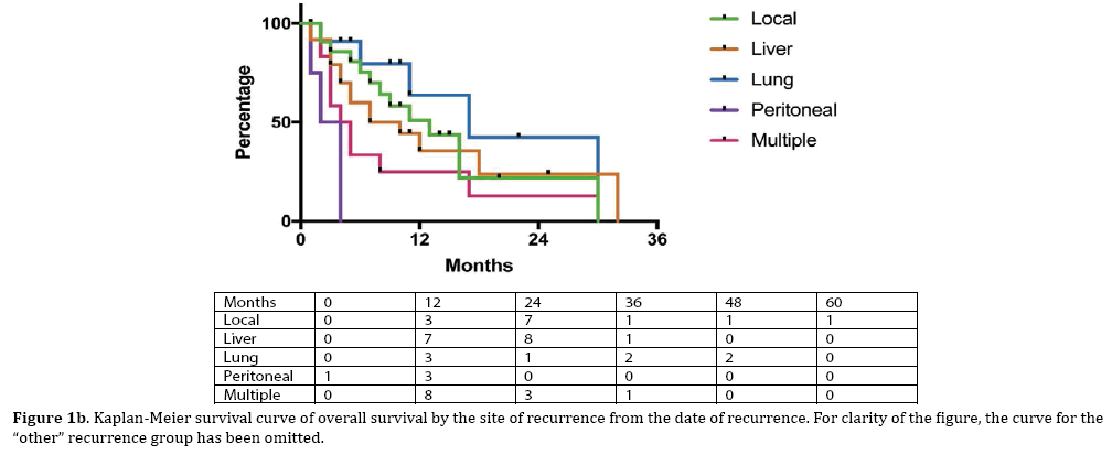 pancreas-survival