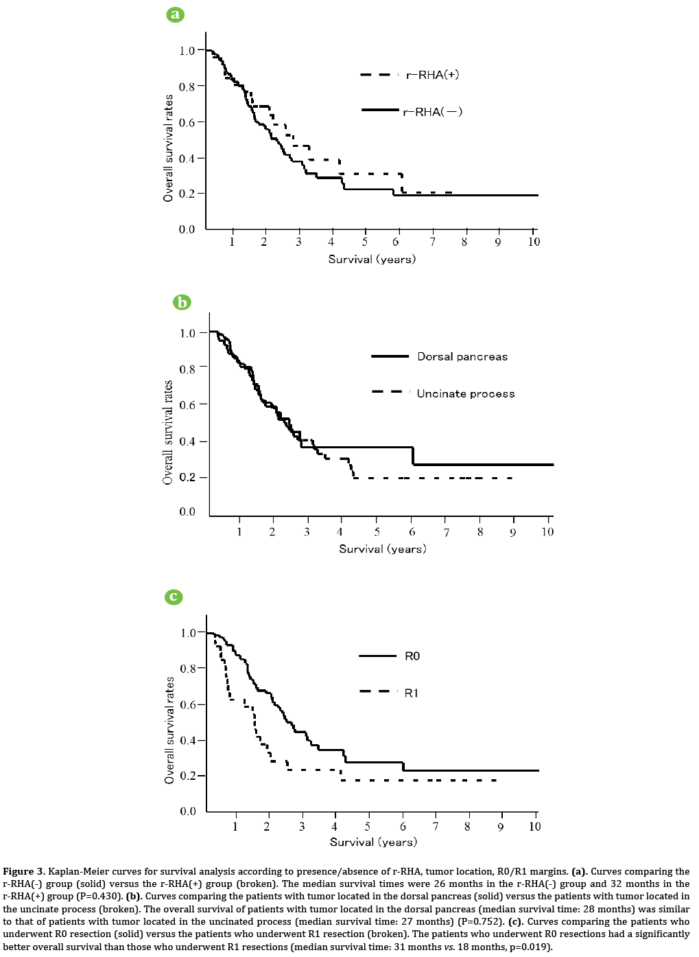 pancreas-survival