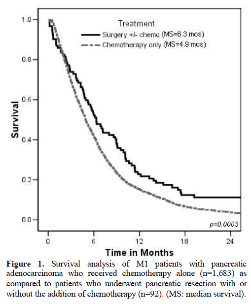 pancreas-survival-analysis-patients