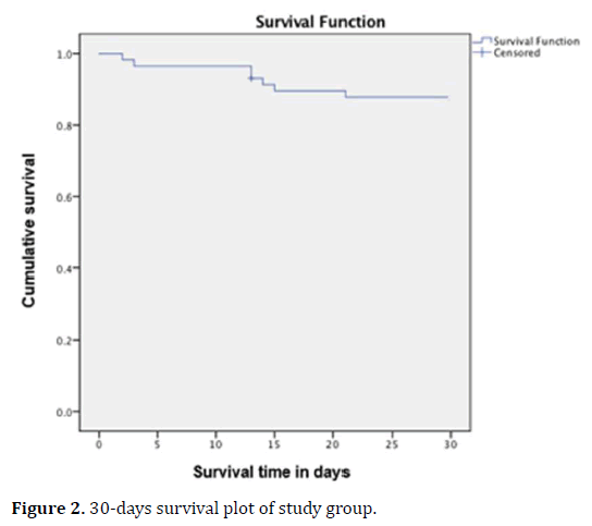 pancreas-survival-plot