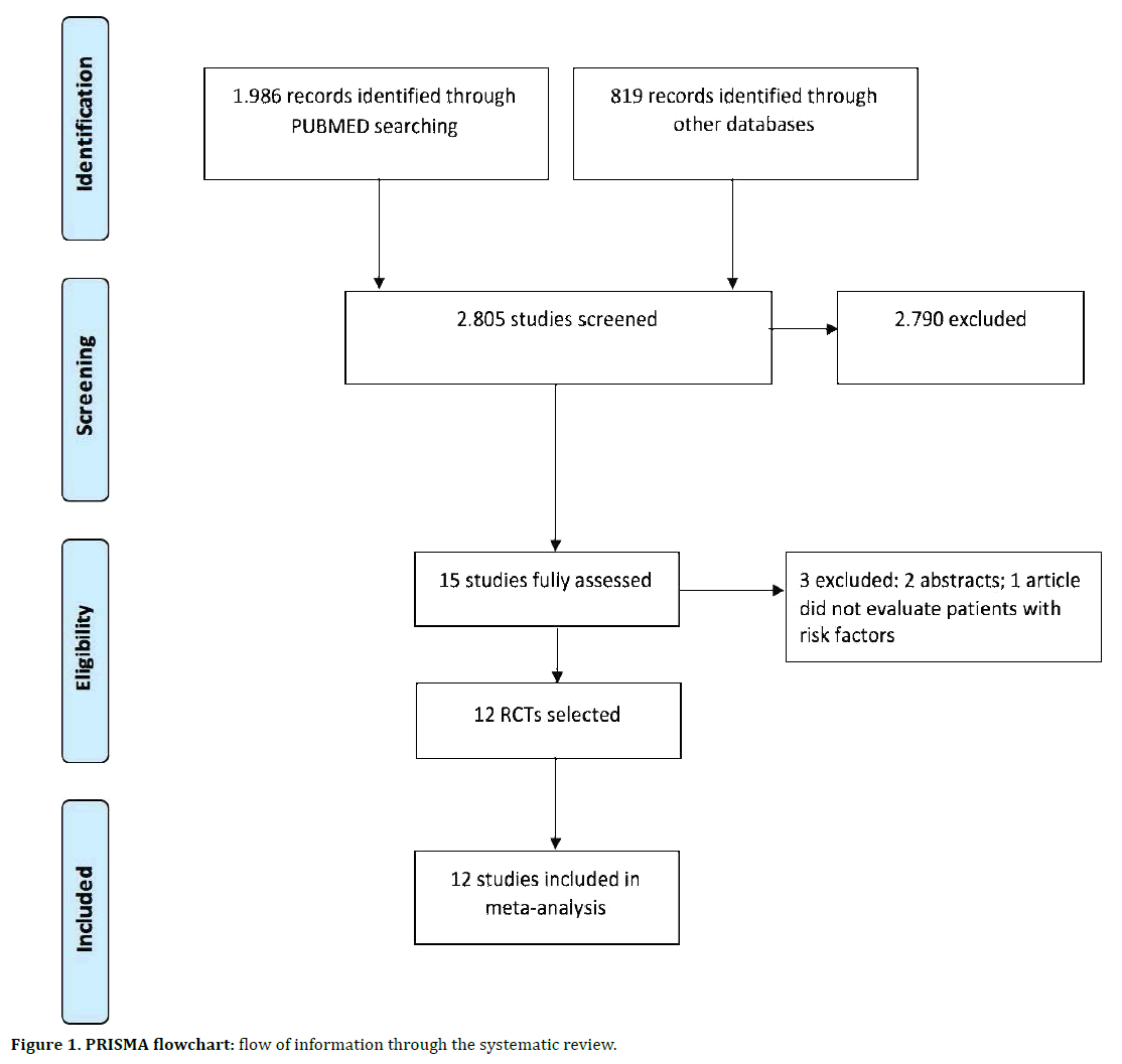 pancreas-systematic-review