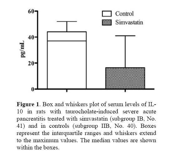 pancreas-taurocholate-induced-severe