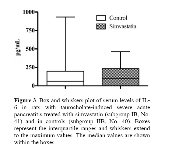 pancreas-taurocholate-induced-severe