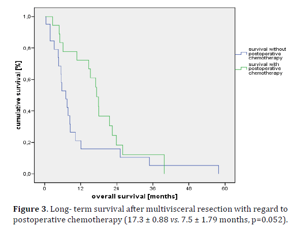 pancreas-term-survival