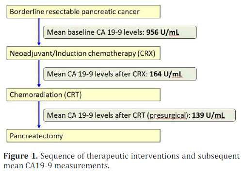 pancreas-therapeutic-interventions