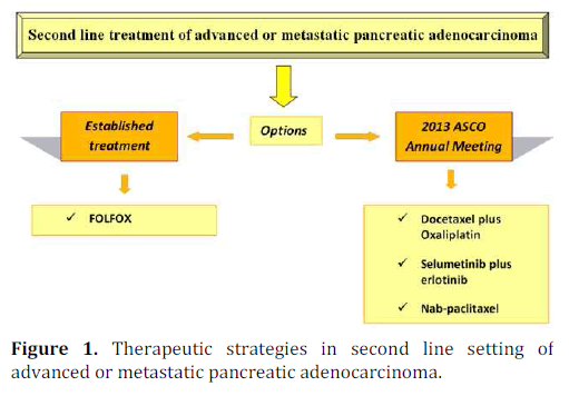 pancreas-therapeutic-strategies-metastatic