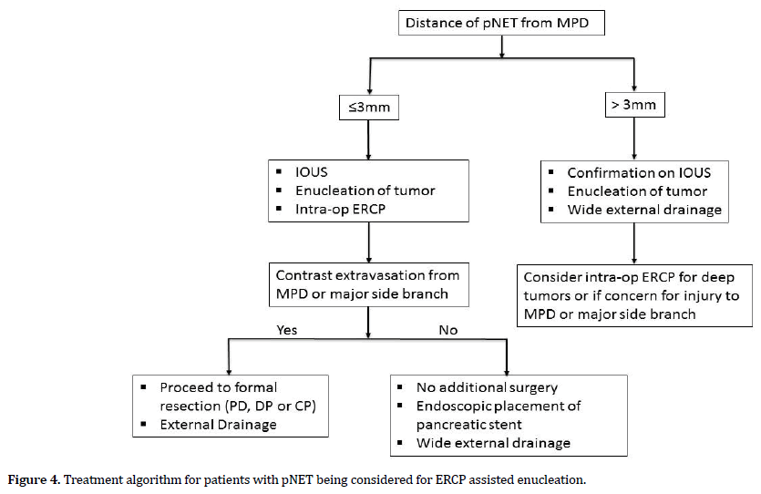 pancreas-treatment-algorithm