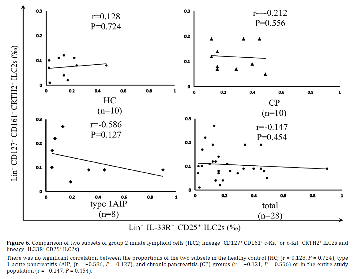 pancreas-two-subsets