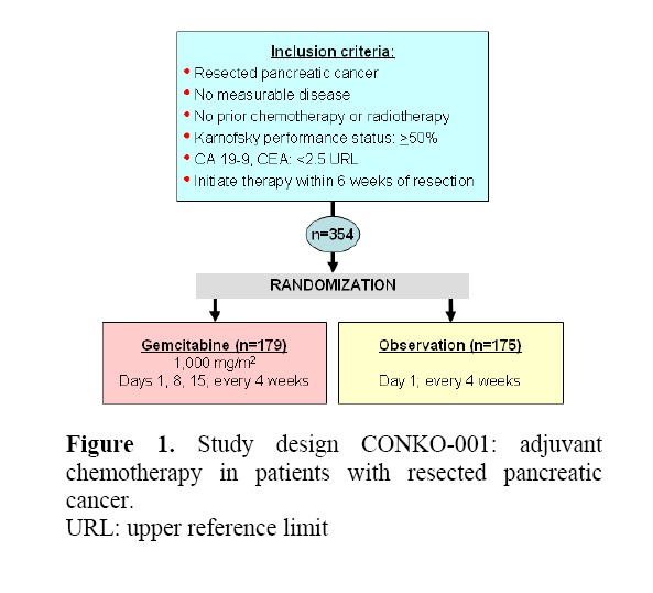 pancreas-upper-reference-limit