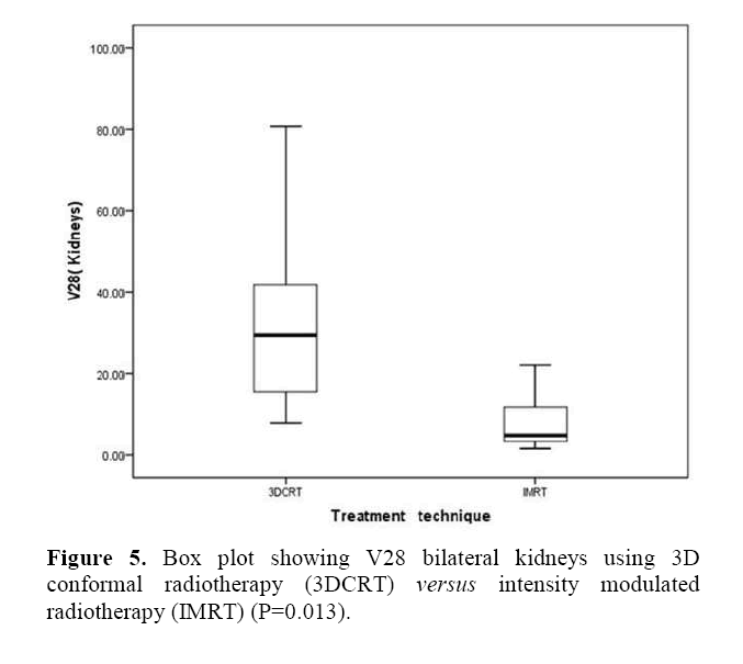 pancreas-versus-intensity-modulated