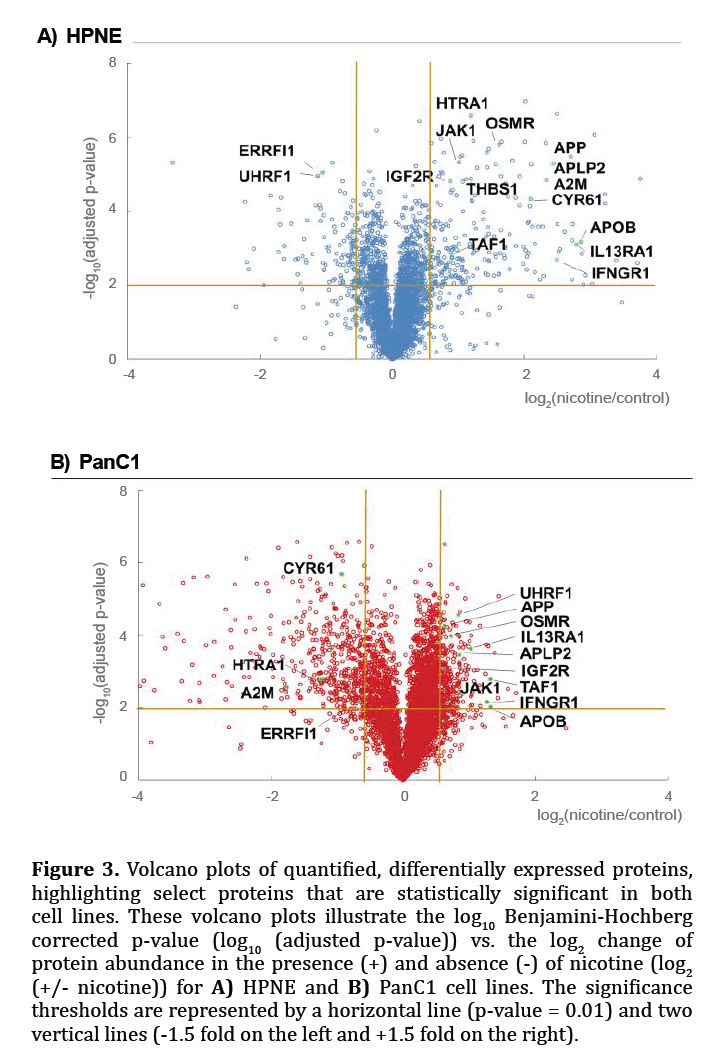 pancreas-volcano-plots-quantified