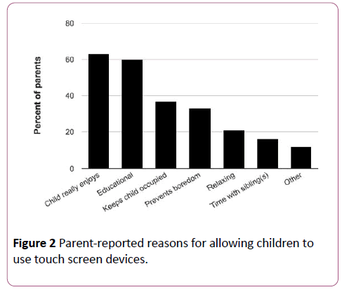 pediatrics-health-research-Association-between-TV-TDU