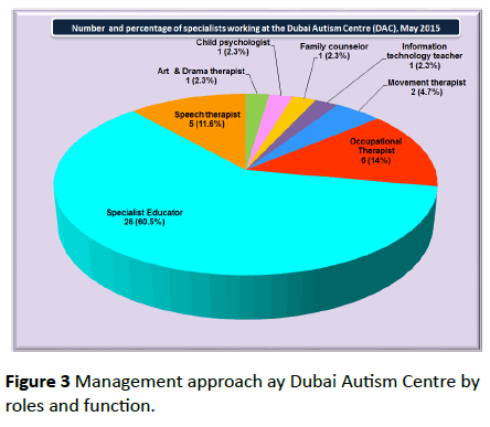 pediatrics-health-research-Autism-cases-assessed