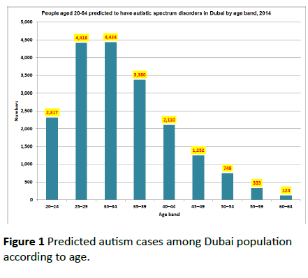 pediatrics-health-research-Predicted-autism-cases