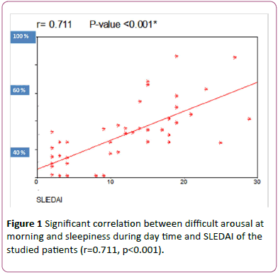 pediatrics-health-research-Significant-correlation