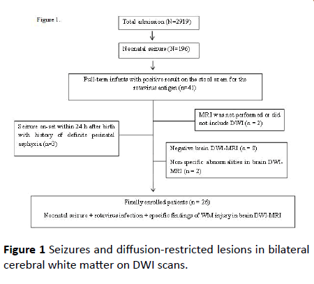 pediatrics-health-research-bilateral-cerebral