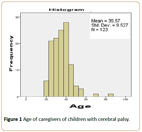 pediatrics-health-research-cerebral-palsy