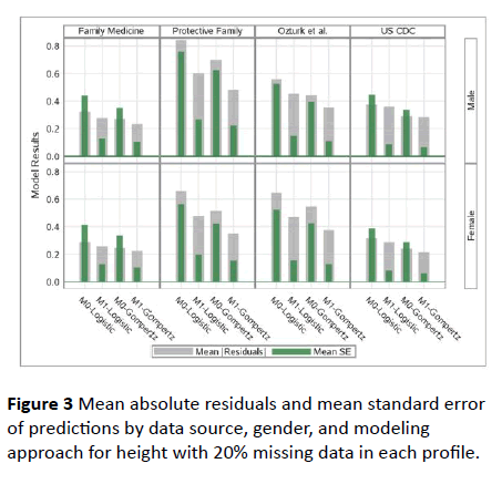 pediatrics-health-research-data-source-gender