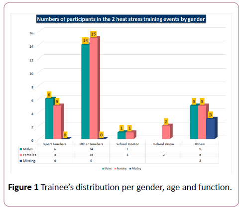 pediatrics-health-research-gender