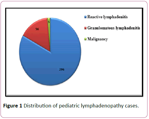 pediatrics-health-research-lymphadenopathy
