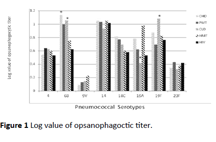 pediatrics-health-research-opsanophagoctic