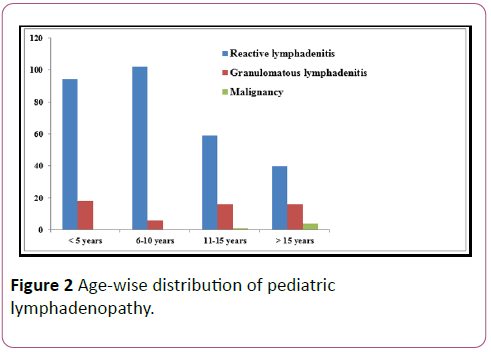 pediatrics-health-research-pediatric