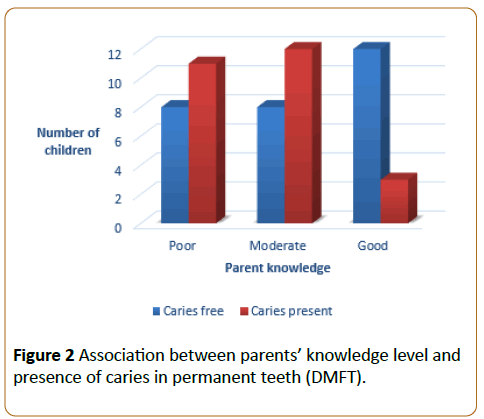 pediatrics-health-research-permanent-teeth