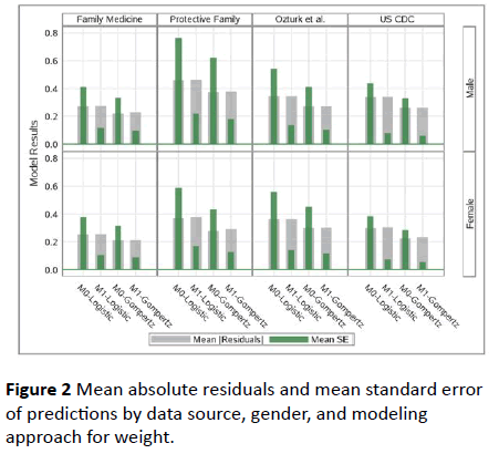 pediatrics-health-research-predictions-data-source