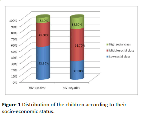 pediatrics-health-research-socio-economic-status