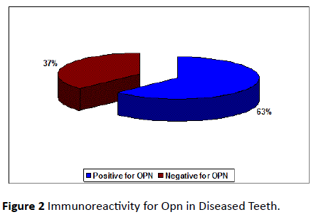 periodontics-prosthodontics-Diseased-Teeth