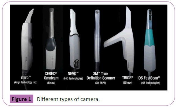 periodontics-prosthodontics-types-camera