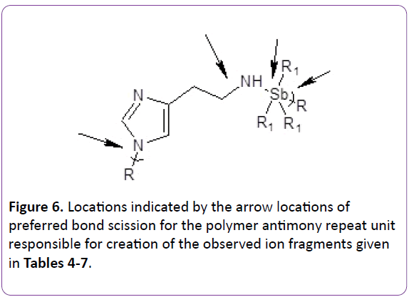 pharmacy-pharmaceutical-research-fragments-given