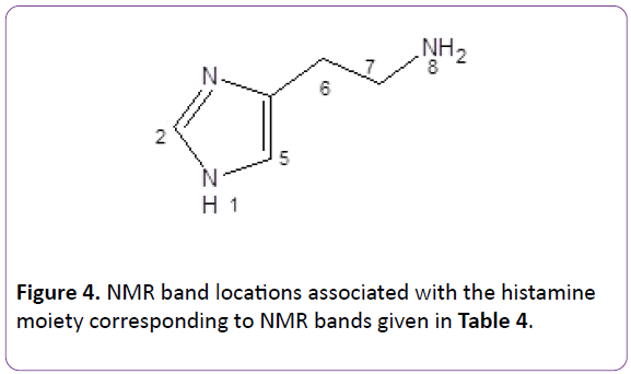 pharmacy-pharmaceutical-research-histamine-moiety