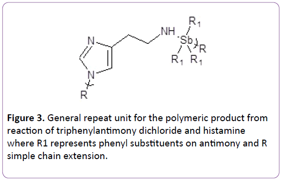 pharmacy-pharmaceutical-research-polymeric-product