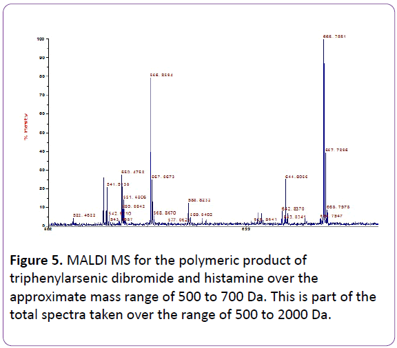 pharmacy-pharmaceutical-research-triphenylarsenic-dibromide