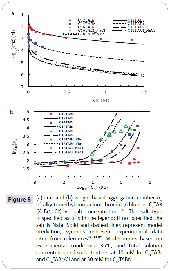 polymer-sceiences-cmc-alkyltrimethylammonium