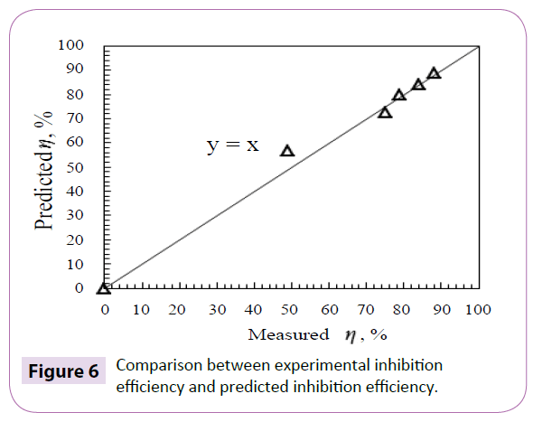 polymer-sceiences-comparison-experimental